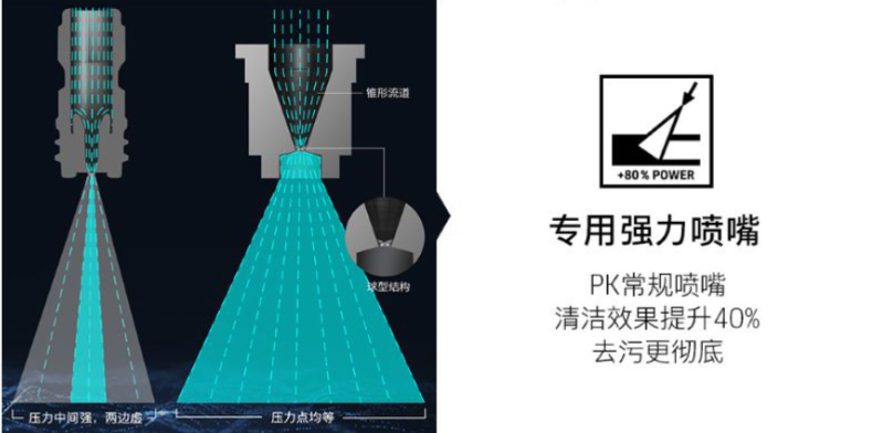 高壓水槍柄的優勢4